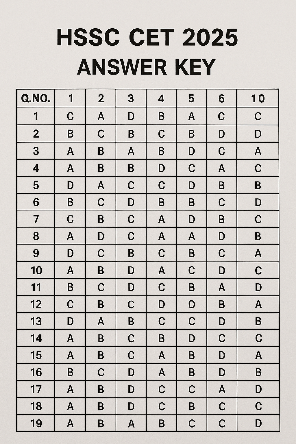 Hssc CET 2025 answer key